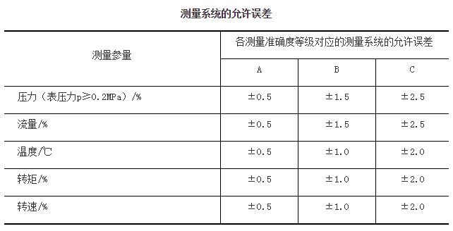 測量系統的允許誤差