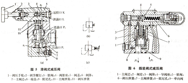 大蘭液壓減壓閥結構圖