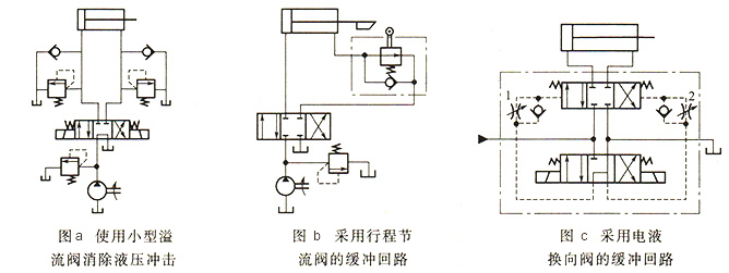 大蘭液壓系統緩沖回路