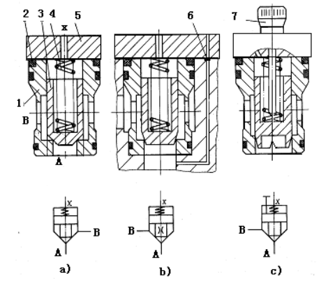 插裝閥基本組件