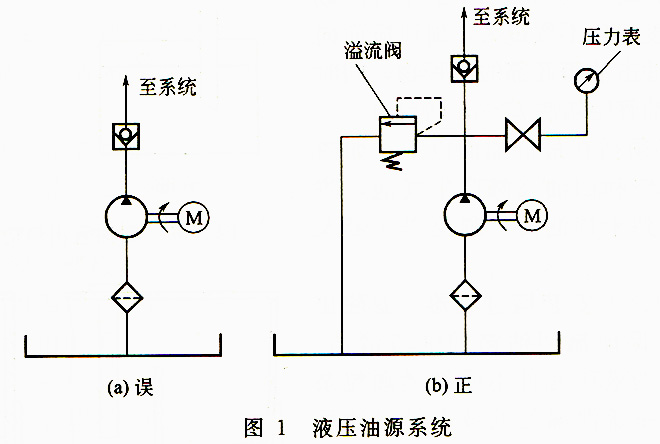 大蘭液壓油源系統