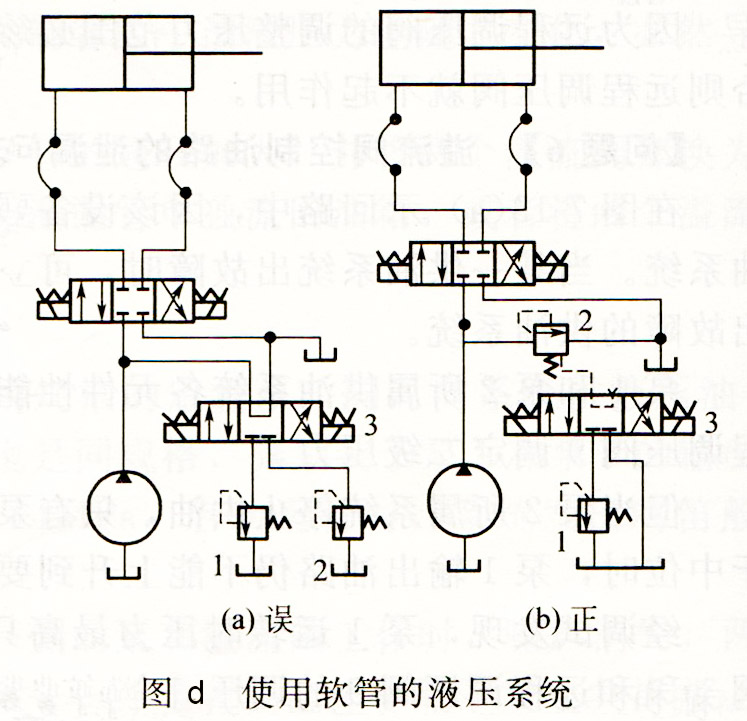 使用軟管的液壓系統