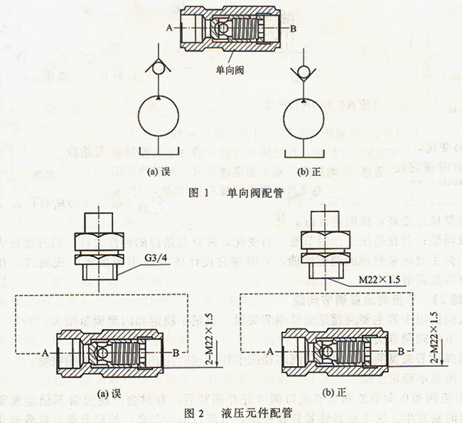 大蘭液壓單向閥配管和液壓元件配管
