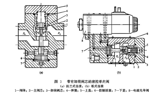 大蘭液壓卸荷閥芯液控單向閥
