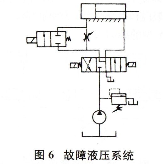 大蘭液壓系統故障分析