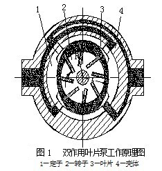 雙葉片馬達工作原理