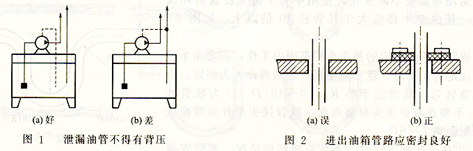 大蘭液壓系統(tǒng)回油管安裝問題
