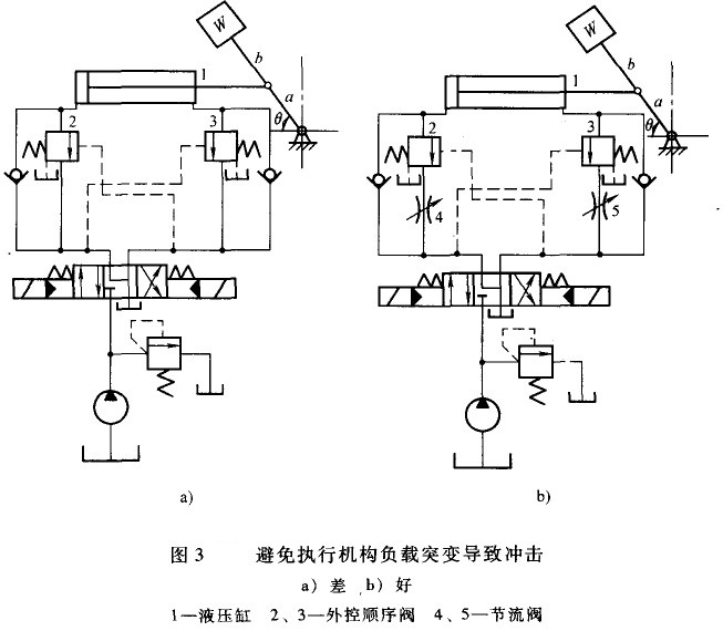 大蘭液壓系統負載突變圖分析