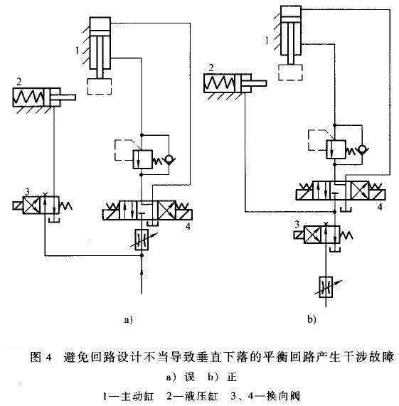 大蘭液壓系統平衡回路產生干涉故障圖分析